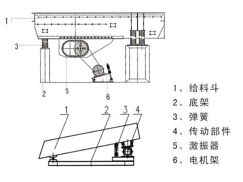 振動(dòng)給料機(jī)圖紙