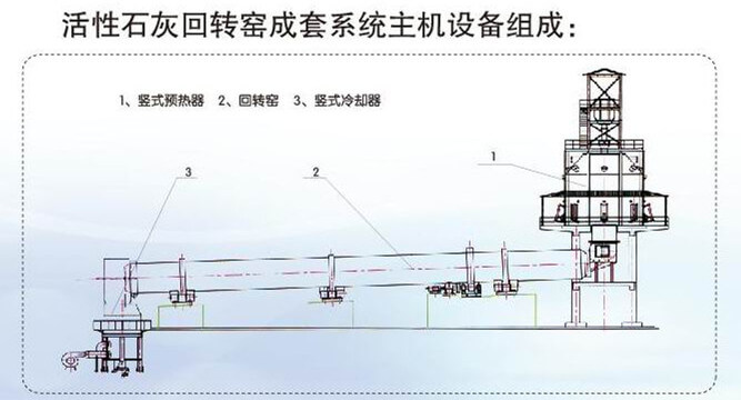 石灰回轉窯