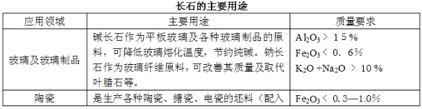 鉀長石工藝質(zhì)量標準1