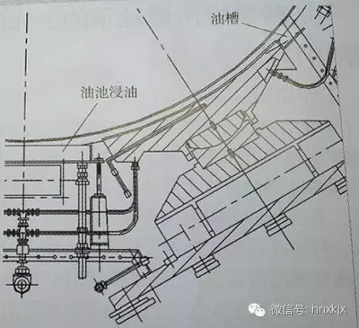 傳統(tǒng)的進(jìn)油方式